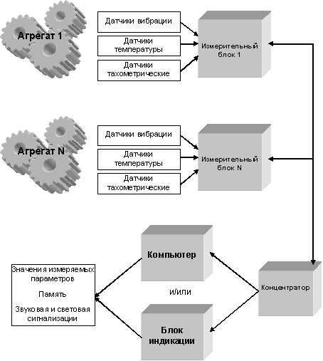 Структурная схема СКВМ