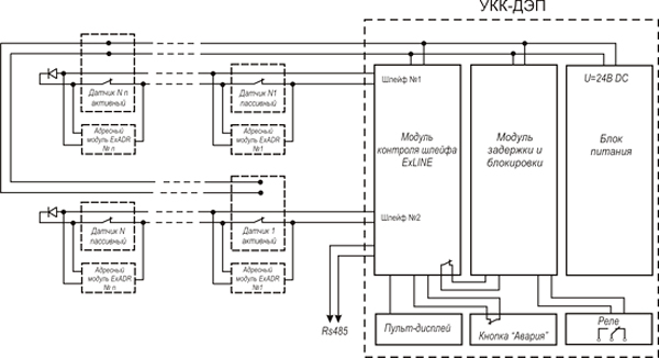 Рис.1. Схема подключения датчиков к УКК-ДЭП