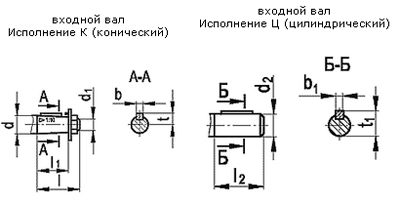 Рис.2. Схема входного вала