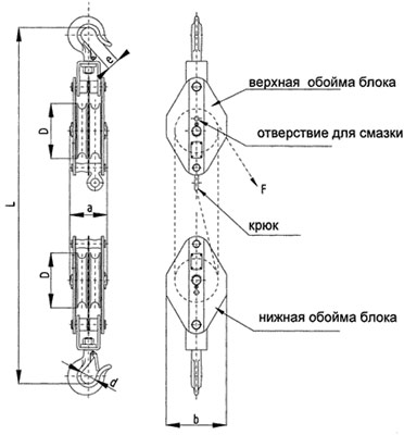 Рис.1. Схема полиспастов для текстильных канатов К10, К11, К12