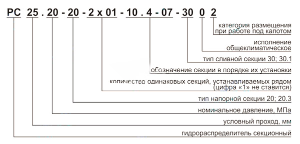 Рис.1.Схема условного обозначения гидрораспределителя РС 25.20