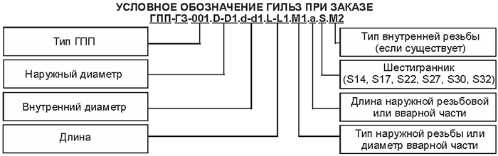 Условное обозначение гильз ГПП-ГЗ-002, ГПП-ГЗ-102