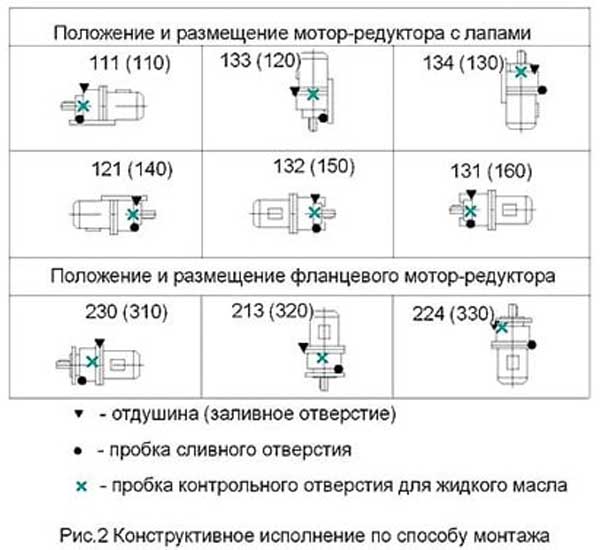 Конструктивное исполнение