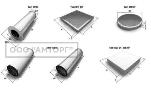 Фильтроэлементы применяемые на ГРП и ГРС фото 1