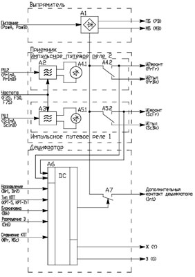 Рис.2. Функциональная схема ПДК